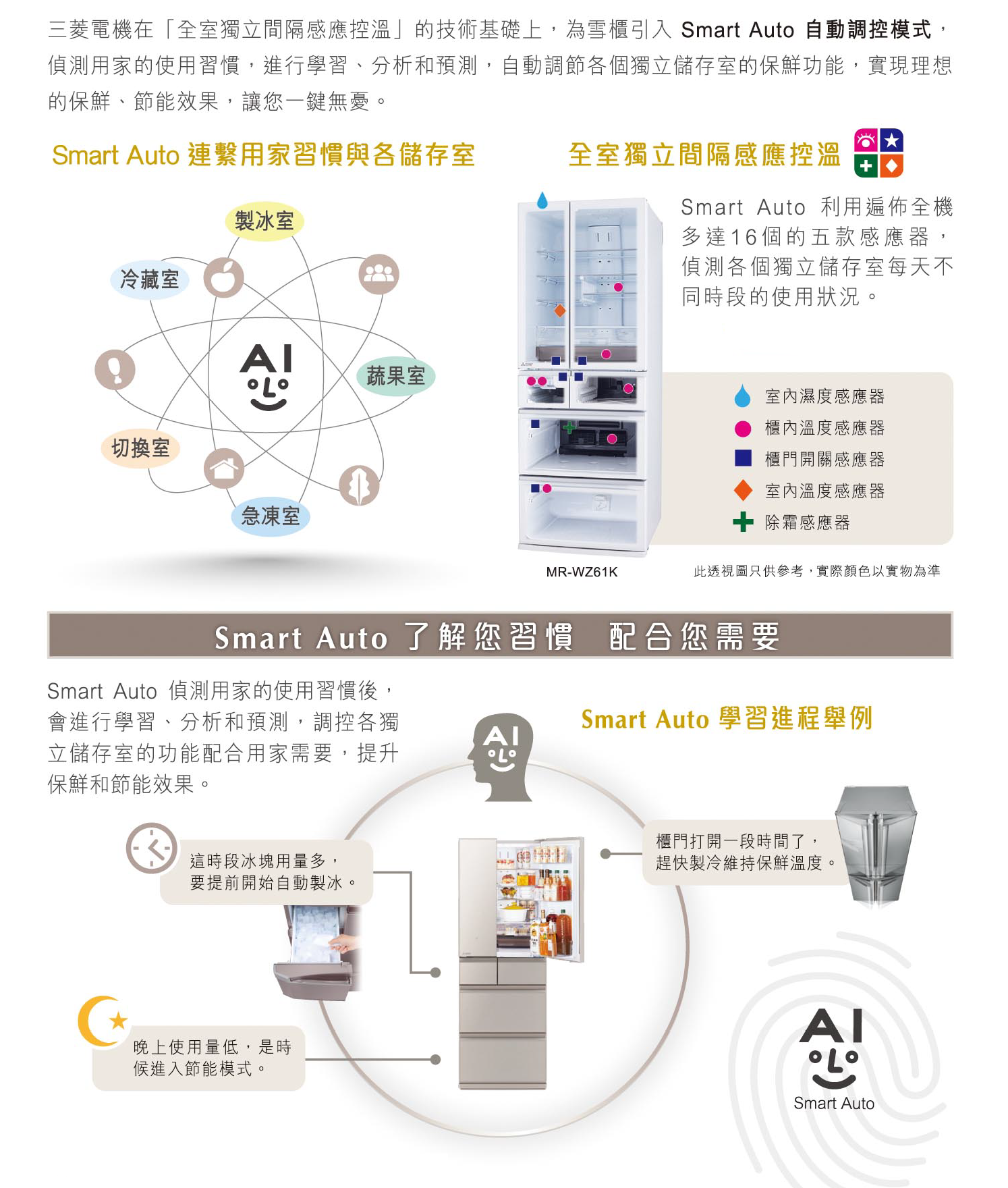 MR-WZ55K | 環保雪櫃| 三菱電機(香港)有限公司